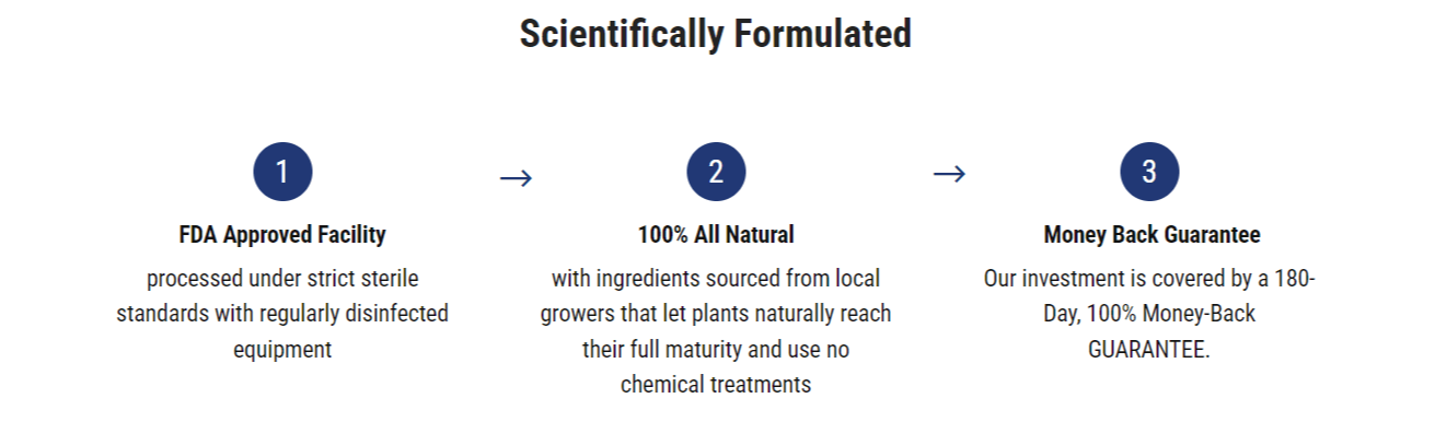 Gluco Refresh scientific